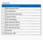 Landesligisten setzten sich durch (Foto: Karl-Heinz Herrmann)