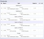 E-Junioren im Hallencup 2019 (Foto: Karl-Heinz Herrmann)