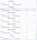&Uuml;berraschung beim D-Junioren im Hallencup 2019 (Foto: Karl-Heinz Herrmann)