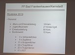Gemeinsame Jahreshauptversammlung der FFW Bad Frankenhausens (Foto: Karl-Heinz Herrmann) Gemeinsame Jahreshauptversammlung der FFW Bad Frankenhausens (Foto: Karl-Heinz Herrmann)