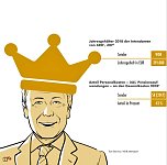 Der Grundfunk als Alternative zur GEZ (Foto: Jens Cotta)