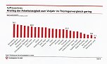 Ausbildungsb&ouml;rse: Die Zukunft macht keine Ferien (Foto: Agentur f&uuml;r Arbeit)