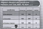 Unfallbericht 2009 (Foto: Polizeiinspektion Kyffhäuser) Unfallbericht 2009 (Foto: Polizeiinspektion Kyffhäuser)