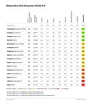 Grafik (Foto: ADAC e.V.)