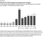 Grafik:  (Foto: Bundesrechnungshof)