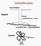 Der fr&uuml;here Kupferschieferabbau (Foto: Hans-J&uuml;rgen Schmidt)