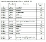 Salzbelastung Unstrut-Wipper (Foto: Verein VSR-Gew&auml;sserschutz e.V.)