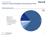 Bild: Grafiken zur Umfrage
