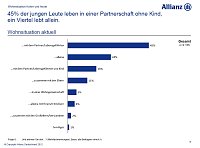 Bild: Grafiken zur Umfrage