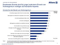 Bild: Grafiken zur Umfrage