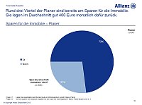 Bild: Grafiken zur Umfrage