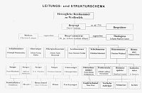 Kupferschieferbergbau Bottendorf Bild: Kupferschieferbergbau Bottendorf