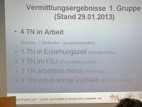 Erfolgreiche Zwischenbilanz Bild: Erfolgreiche Zwischenbilanz