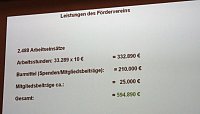 Bild: Ein Verein pr&auml;gt die Stadt