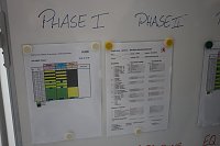 Projektabschluss im Bildungszentrum Bild: Projektabschluss im Bildungszentrum