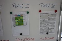 Projektabschluss im Bildungszentrum Bild: Projektabschluss im Bildungszentrum