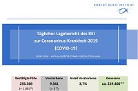 Bild: Corona-Warn App sinnlos?