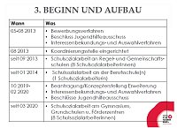 Bild: Schulsozialarbeit im Kyffh&auml;userkreis