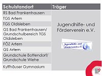 Bild: Schulsozialarbeit im Kyffh&auml;userkreis