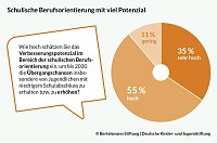 Grafik Bild: Grafik