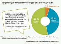 Grafik Bild: Grafik