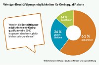 Grafik Bild: Grafik