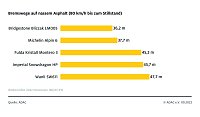 Grafik Bild: Grafik