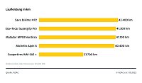Grafik Bild: Grafik