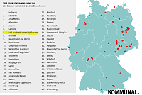 Bild: Besonders in den Bereichen Bev&ouml;lkerungsentwicklung, Entwicklung der Einkommen, Entwicklung der Einfamilienh&auml;user oder bei dem Anwuchs der Kinder und Jugendlichen an der Gesamtbev&ouml;lkerung in Bad Frankenhausen wei&szlig;t die Kurstadt &uuml;berdurchschnittliche positive Entwicklungen auf. Auch bei den Arbeitslosenzahlen wei&szlig;t Bad Frankenhausen eine erfreuliche Entwicklung gegen&uuml;ber anderen Kleinst&auml;dten auf.