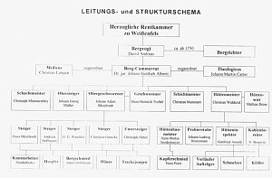 Kupferschieferbergbau Bottendorf