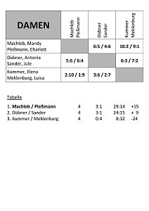 Doppelmeisterschaften im Tennis