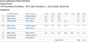 Kreispokalfinale im Tischtennis