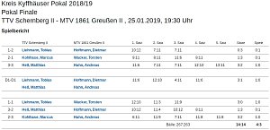 Kreispokalfinale im Tischtennis