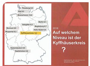 Gute Entwicklung bei Arbeitslosigkeit, aber...