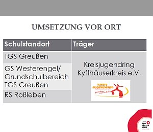 Schulsozialarbeit im Kyffh&auml;userkreis