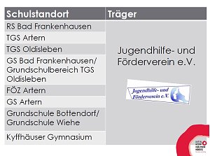 Schulsozialarbeit im Kyffh&auml;userkreis