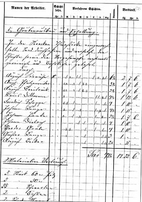 Braunkohlenabbau in Bendeleben (Foto: Archiv Hans-J&uuml;rgen Schmidt)