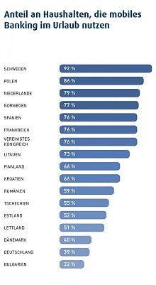 Grafik (Foto: Ferratum-Gruppe)