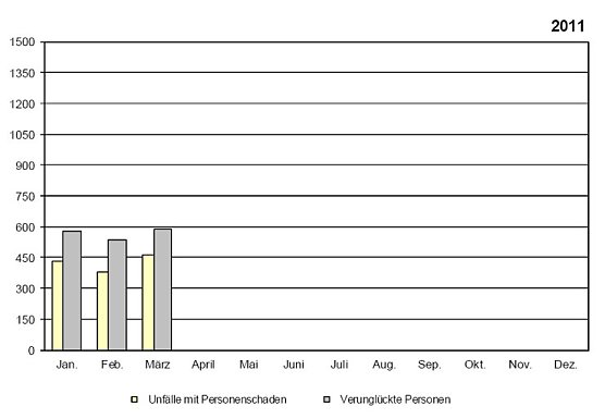Grafik (Foto: TLS) Grafik (Foto: TLS)