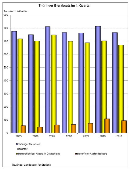 Grafik (Foto: TLS) Grafik (Foto: TLS)