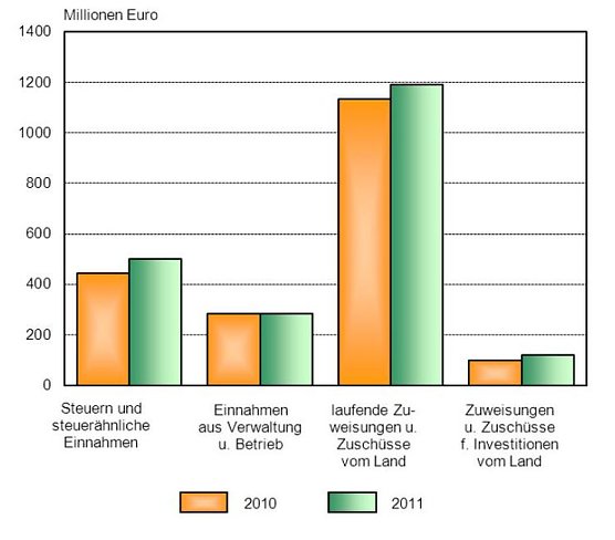 Grafik (Foto: TLS)