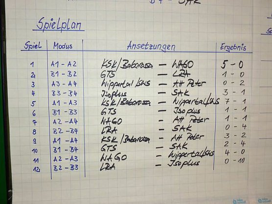4. Sponsoren - Cup (Foto: Karl-Heinz Herrmann)