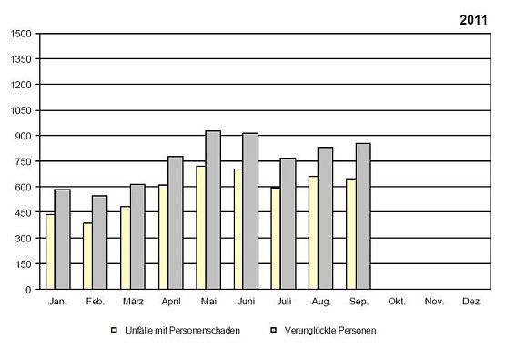 Statstik 2011 (Foto: privat)