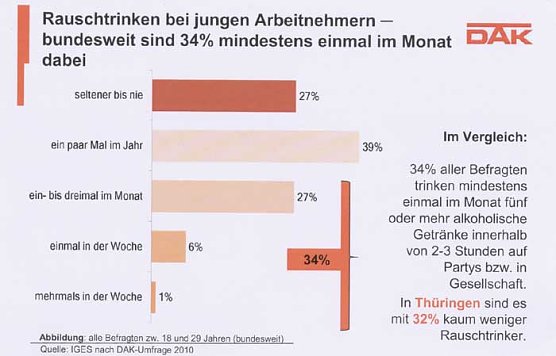 DAK-Gesundheitsreport 2011 (Foto: DAK) DAK-Gesundheitsreport 2011 (Foto: DAK)