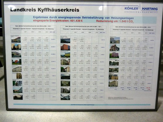 Bewerbung für Umweltpreis (Foto: Karl-Heinz Herrmann) Bewerbung für Umweltpreis (Foto: Karl-Heinz Herrmann)