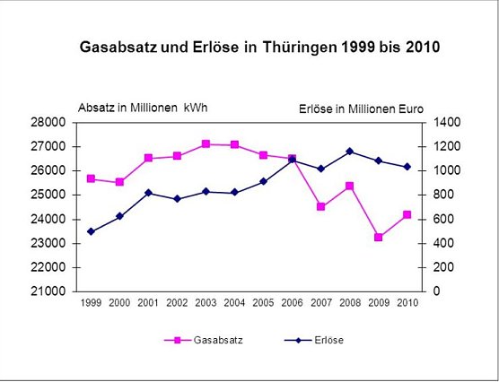 Grafik (Foto: TLS)