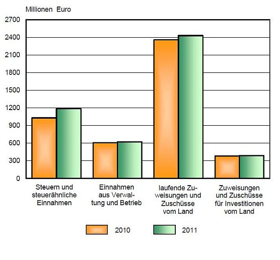 Grafik (Foto: TLS) Grafik (Foto: TLS)