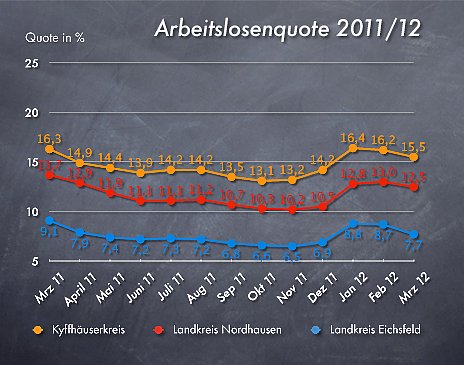 Die &Uuml;bersicht (Foto: nnz)