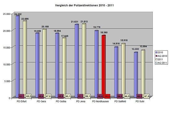 Grafik (Foto: Polizei) Grafik (Foto: Polizei)