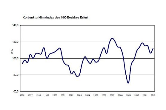 grafik (Foto: IHK) grafik (Foto: IHK)